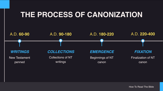 7. Process of Canonization